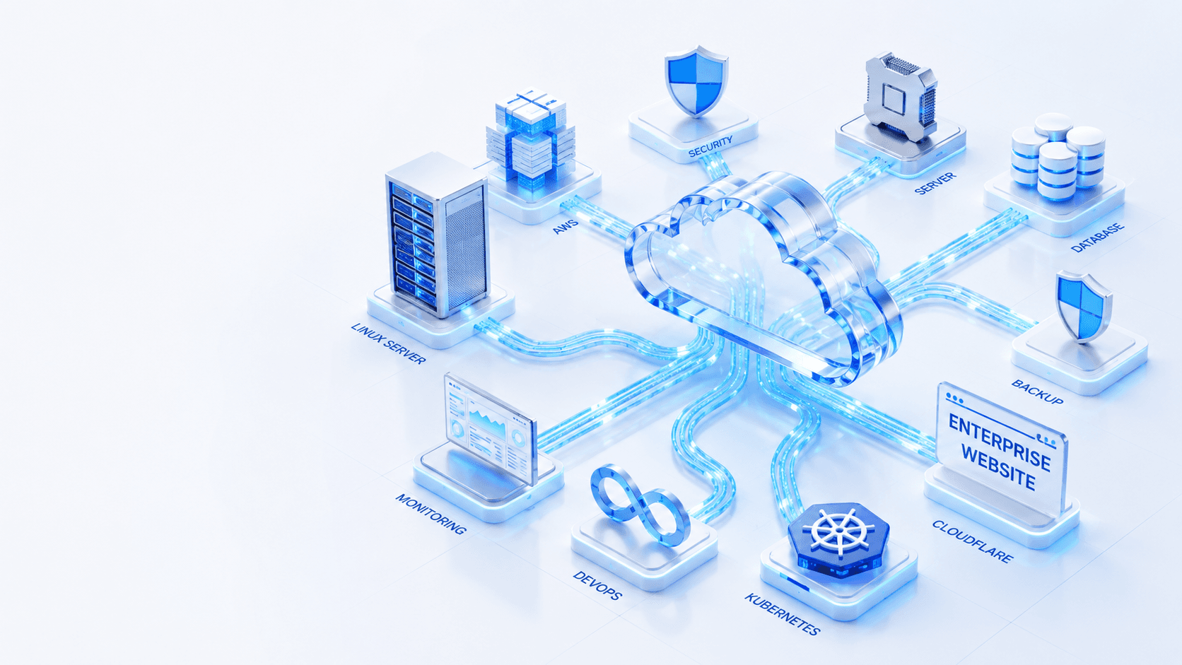 WebTechnovas cloud infrastructure core connected to servers, databases, security, monitoring and edge nodes